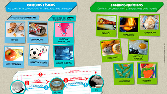 Resultado de imagen de cambios fisicos y quimicos de la materia