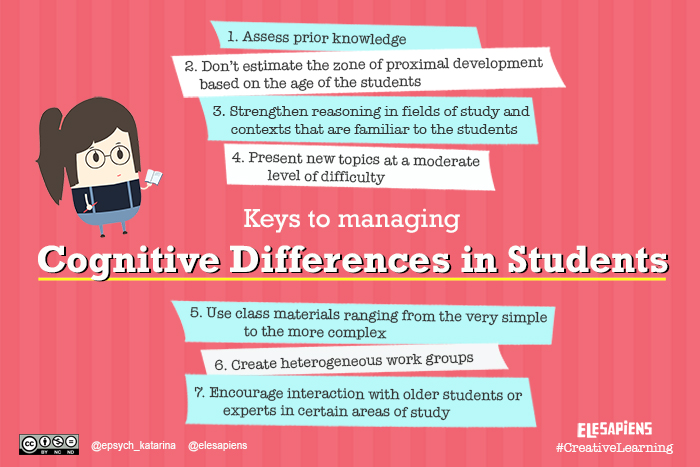 Managing Cognitive Differences