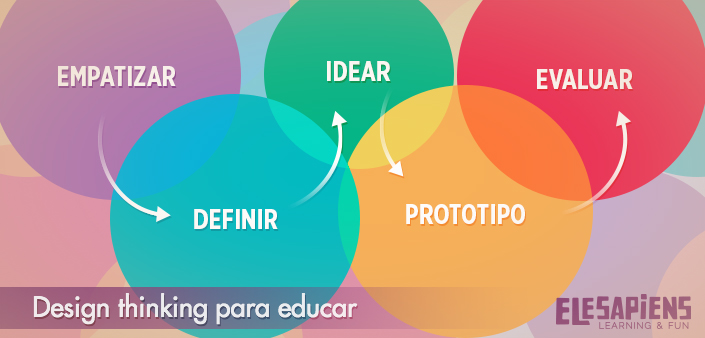 Design Thinking para Educar