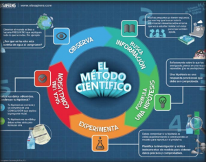 Diagrama del método