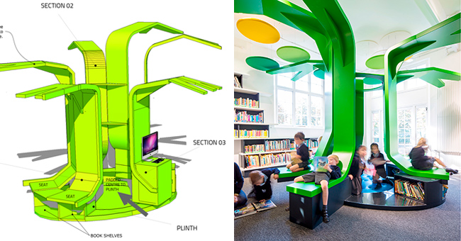 Las bibliotecas infantiles más sorprendentes del mundo – Elesapiens' Blog