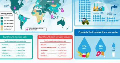 Infografías como herramienta de aprendizaje