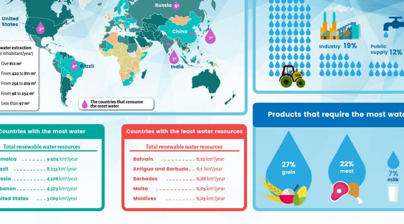 Infografías como herramienta de aprendizaje